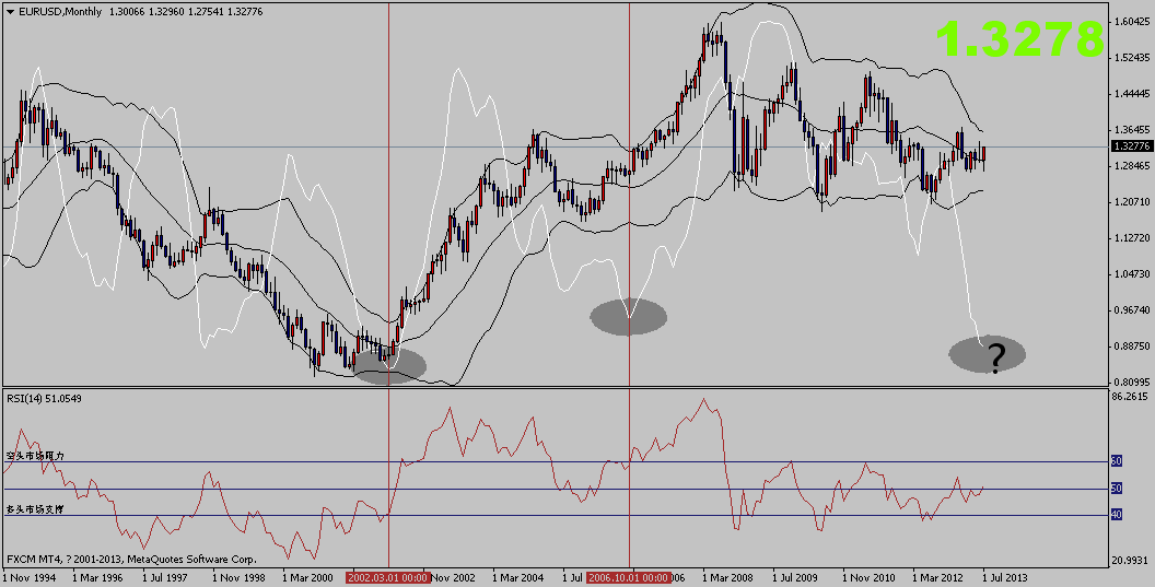 eurusdmonthly.png