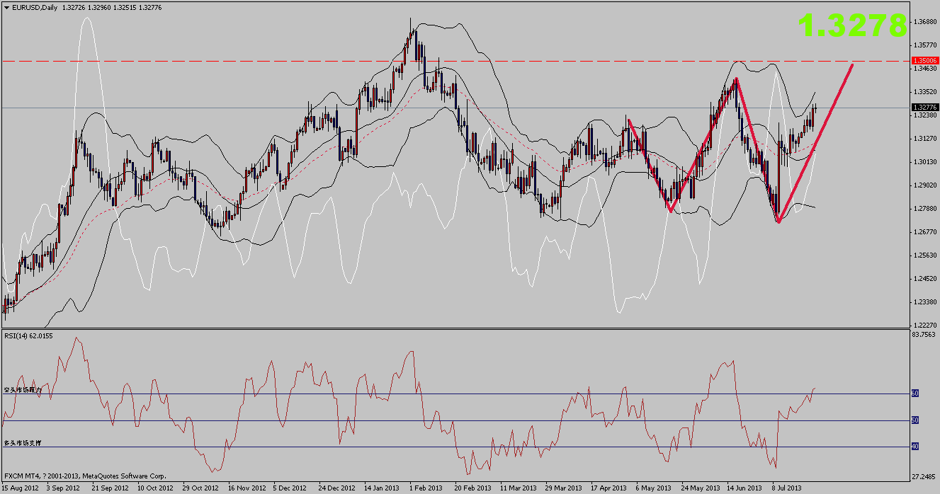 eurusddaily.png