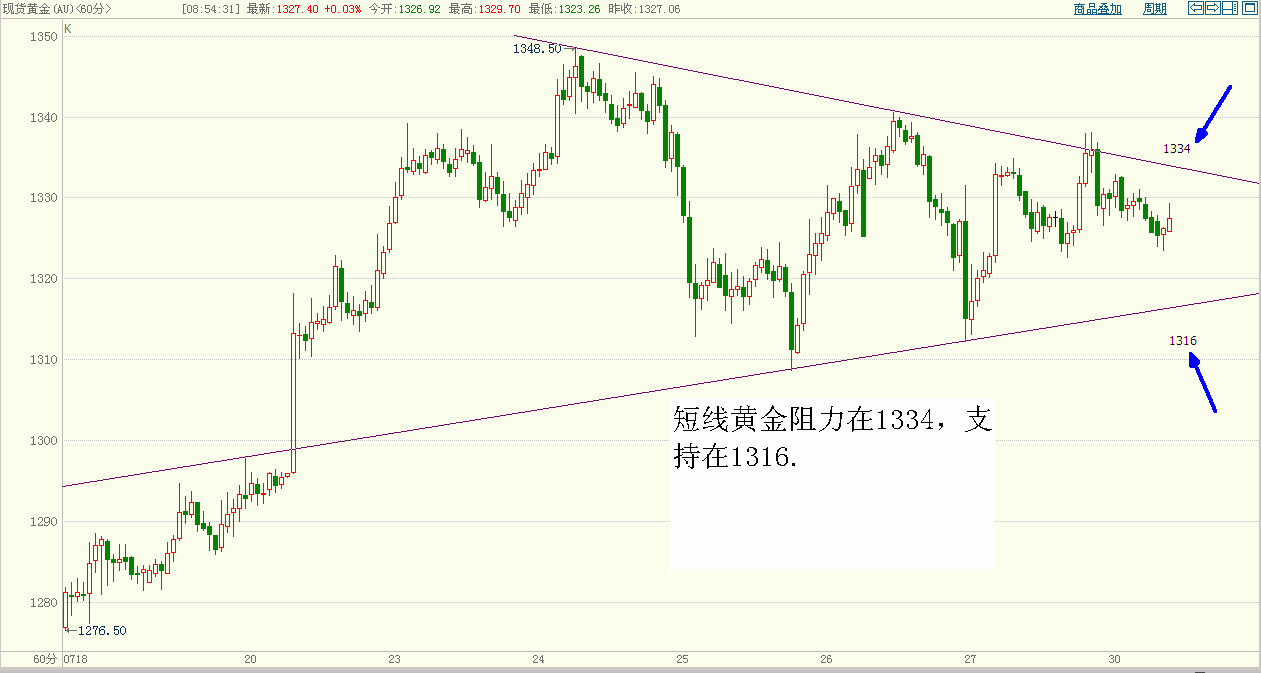 黄金.GIF