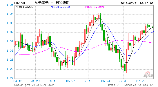 EURUSD7.31ŷ.gif