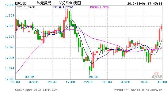 EURUSD8.6.gif