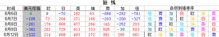 短线
