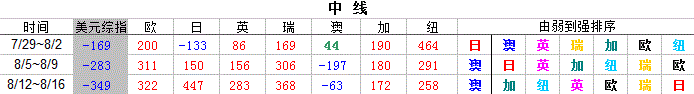 中线