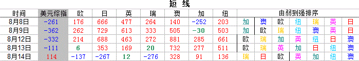 短线
