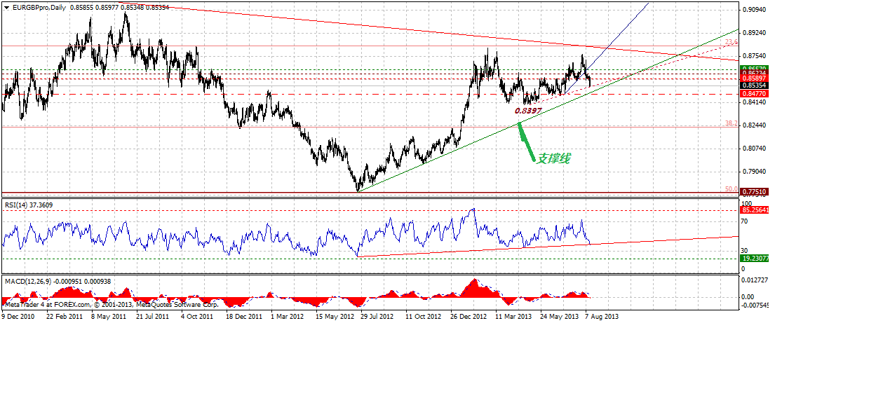 eurgbpprodaily-08142013.gif