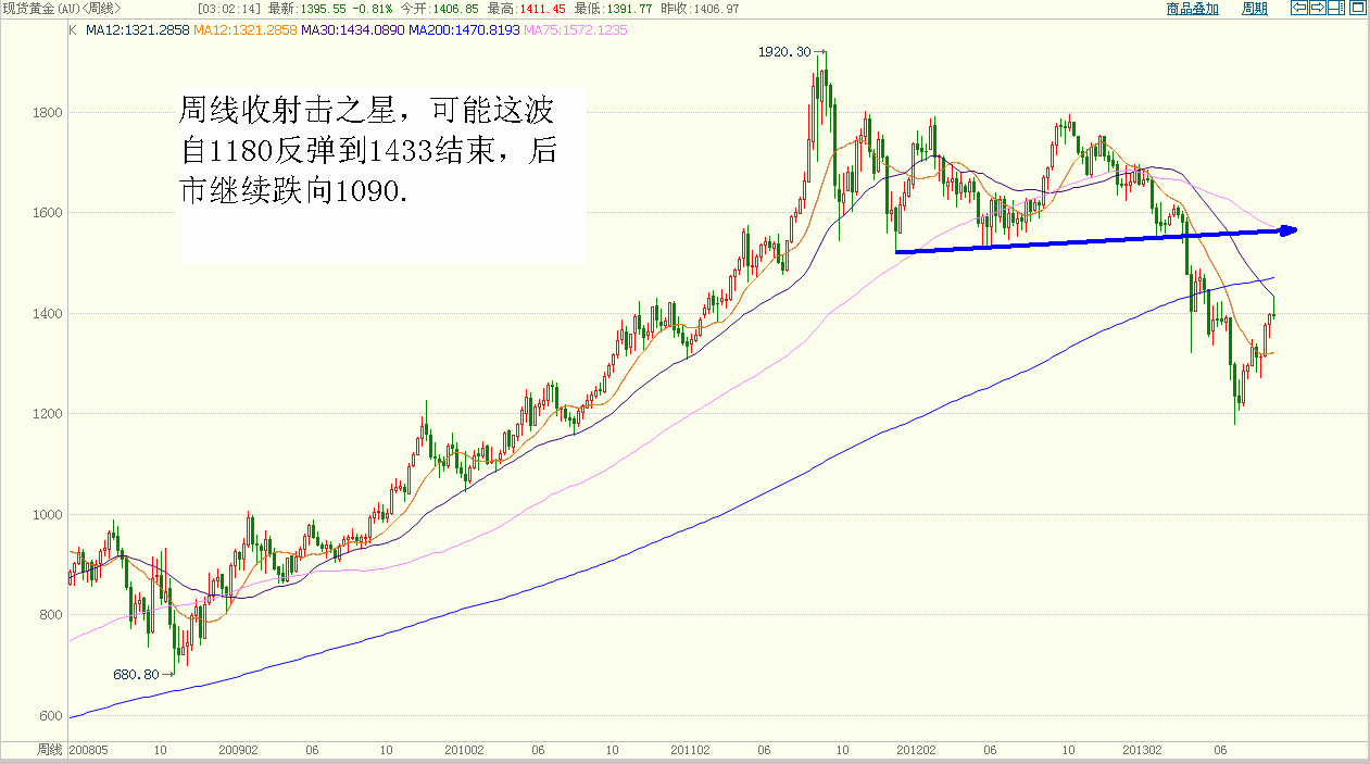 黄金.GIF