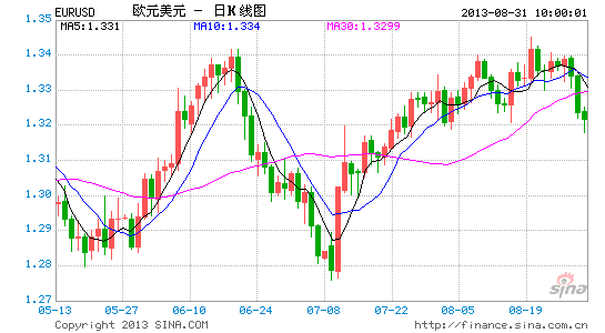 EURUSD8.31.gif