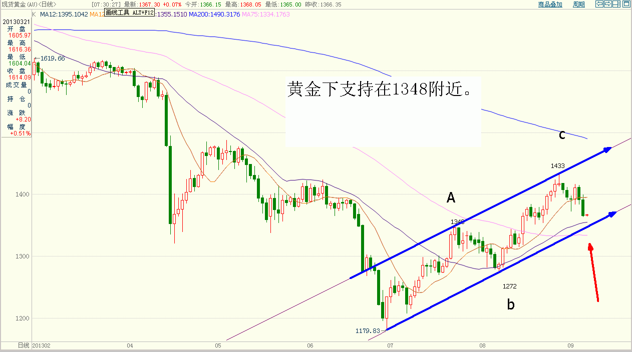 黄金.GIF