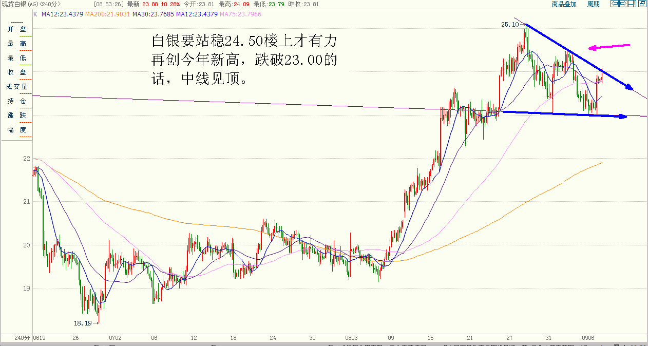 现货白银.GIF