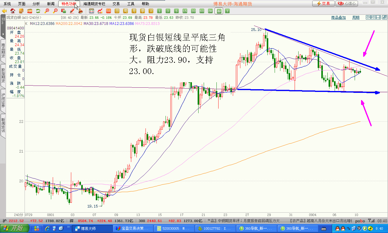 现货白银.GIF