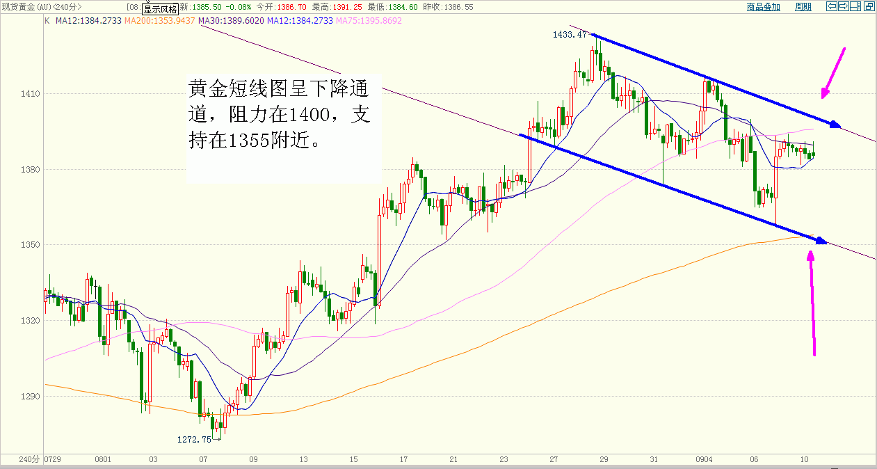 黄金 (1).gif
