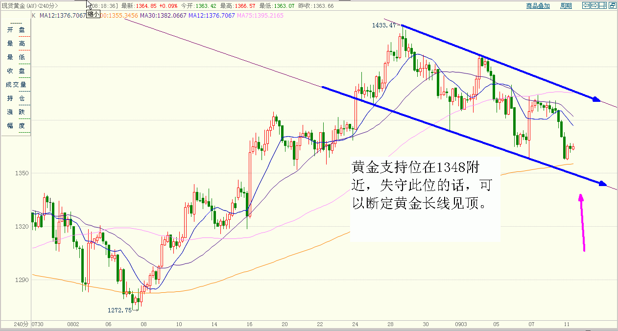 黄金 (1).gif