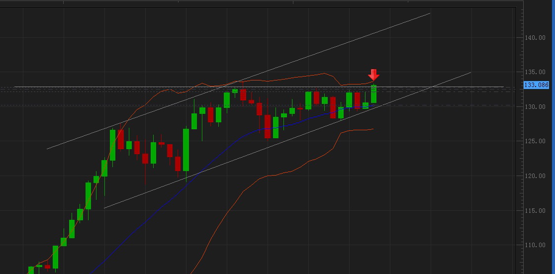 eur/jpy