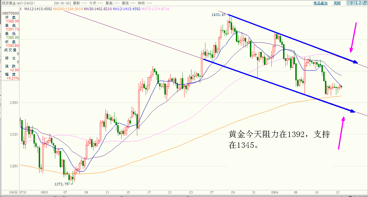 黄金 (1).gif