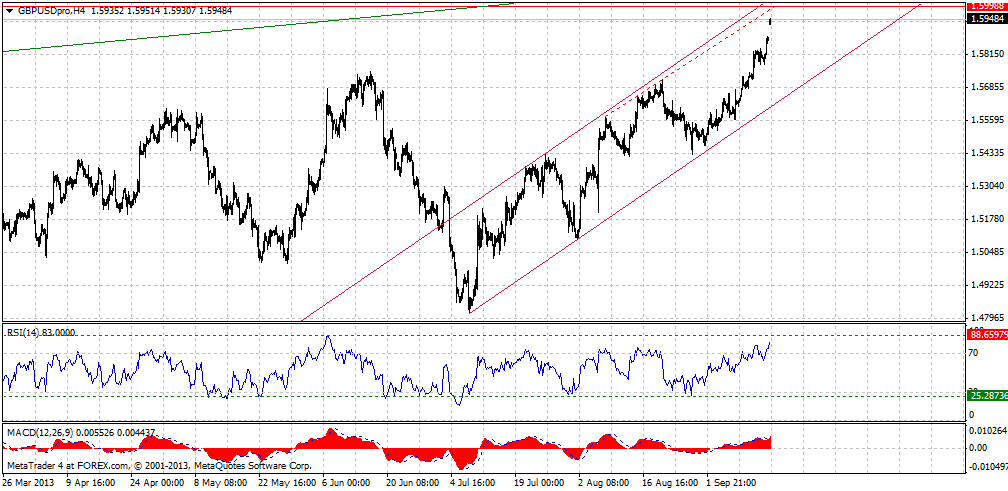 gbpusdproh4-09152013.gif