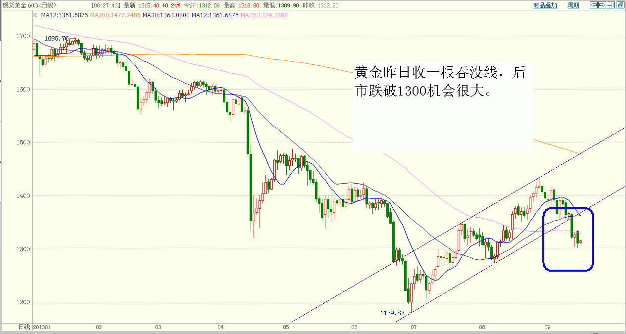 黄金 (1).gif