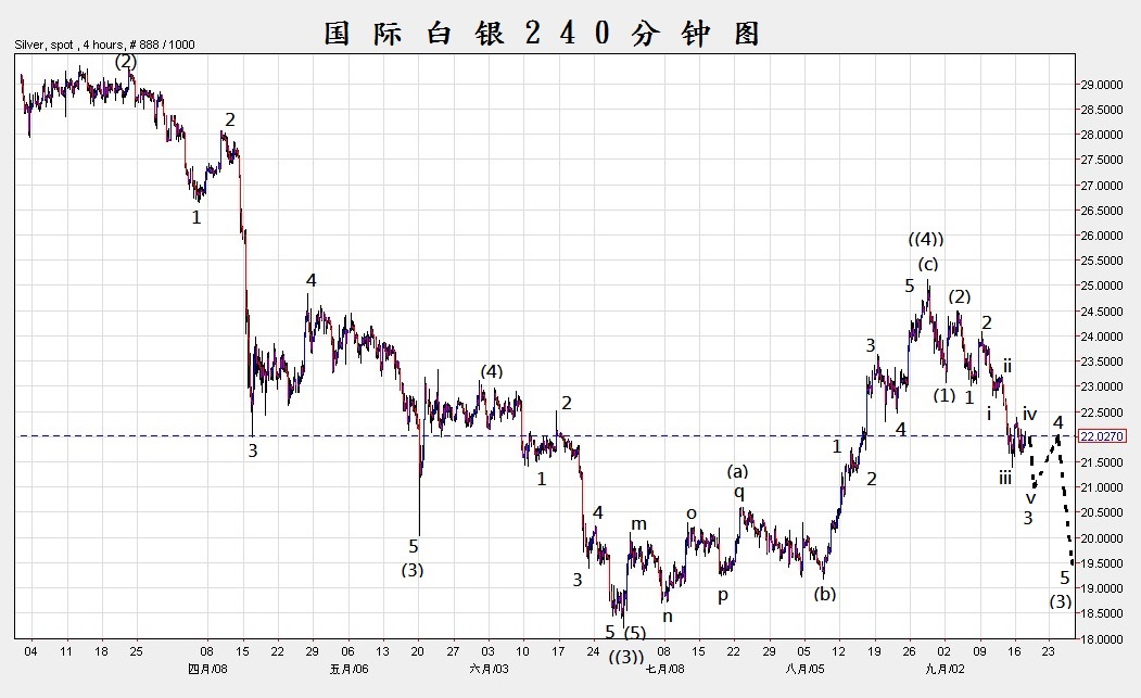 20130918 国际白银240分钟图.jpg