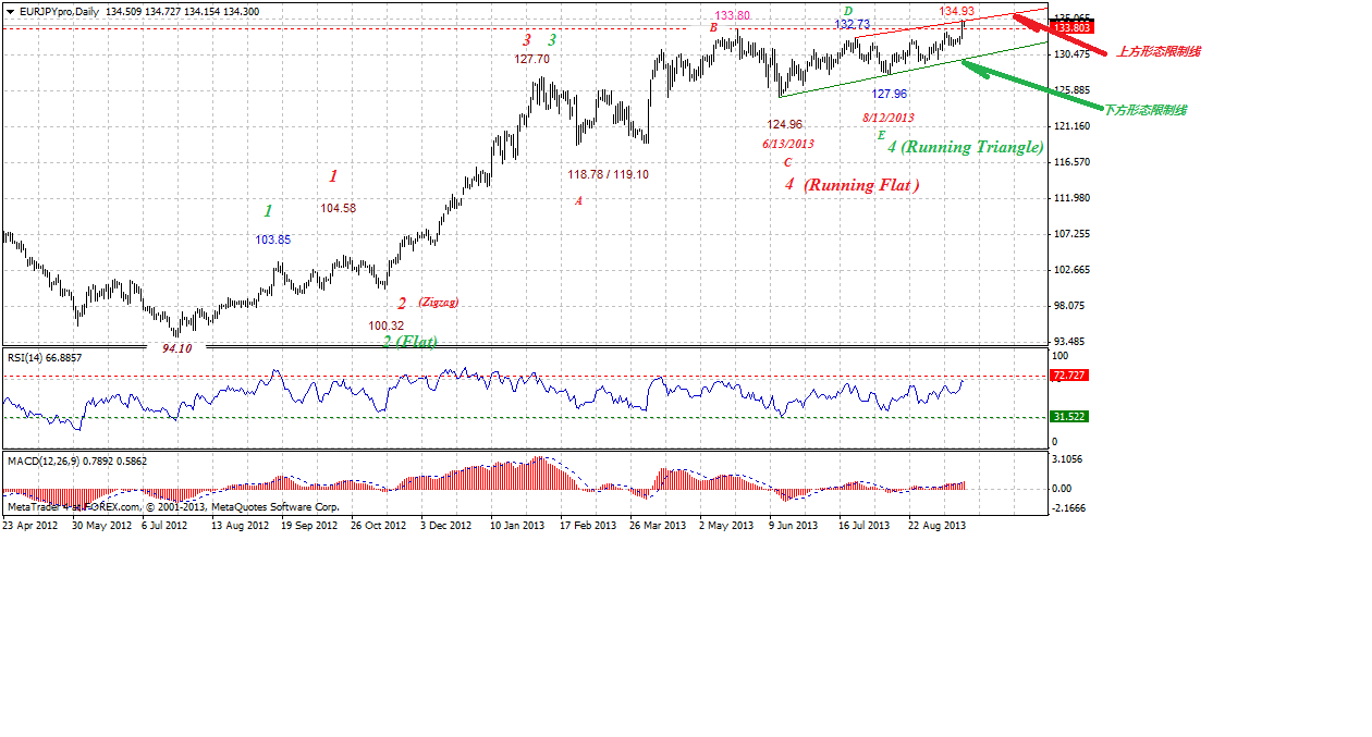 eurjpyprodaily-09202013.gif