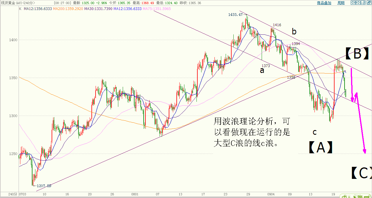 黄金 (1).gif