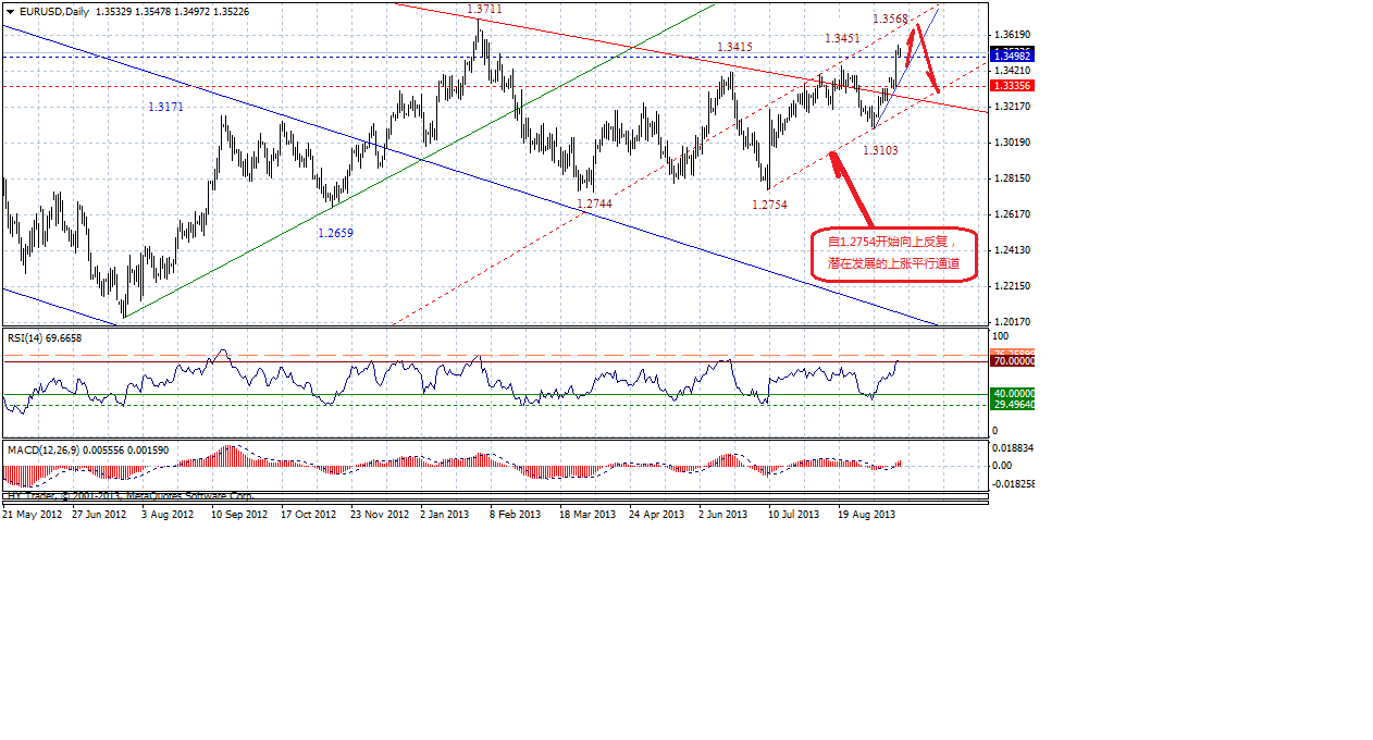 eurusddaily-09212013.gif