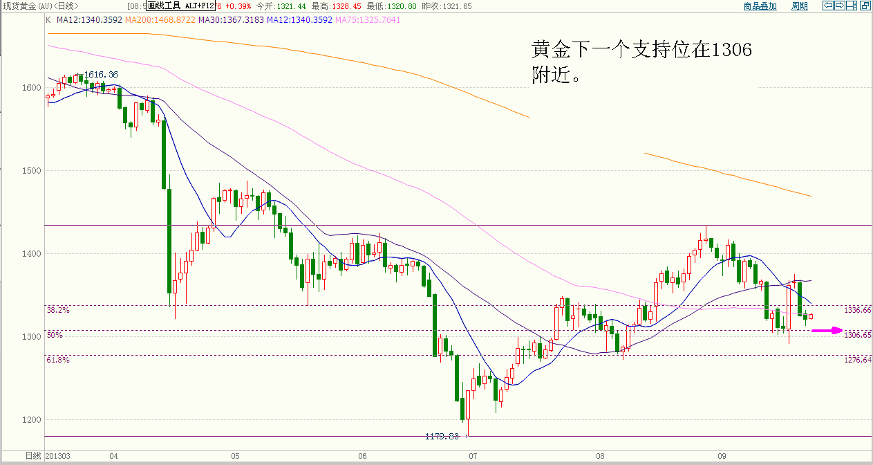 黄金 (1).gif