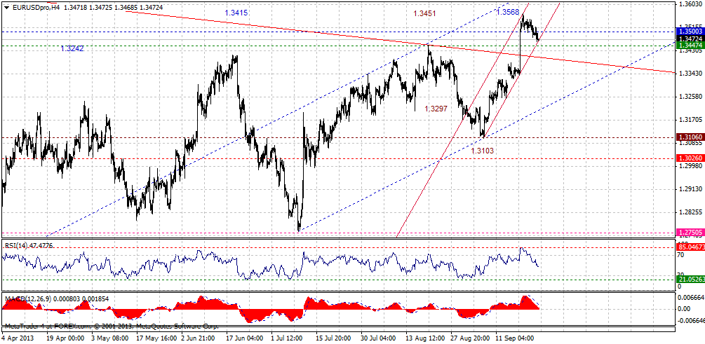eurusdproh4-09242013.gif