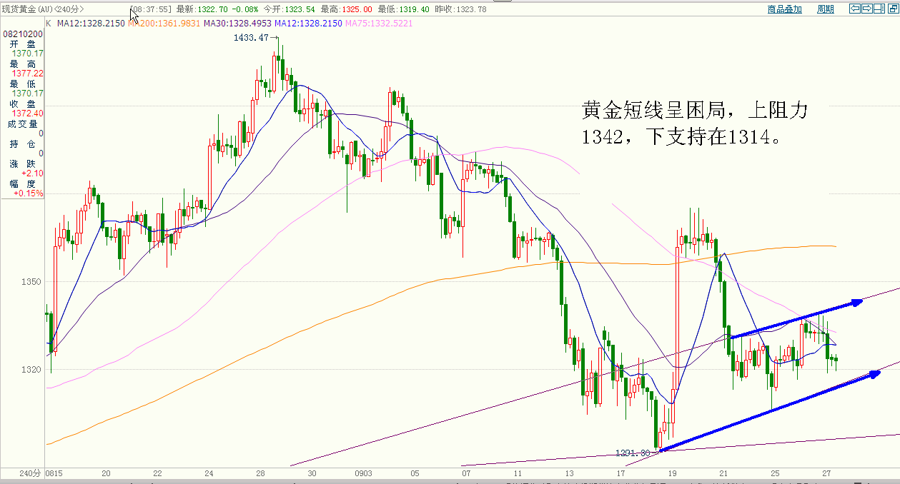黄金 (1).gif