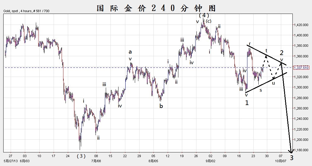20130926 国际金价240分钟图.jpg