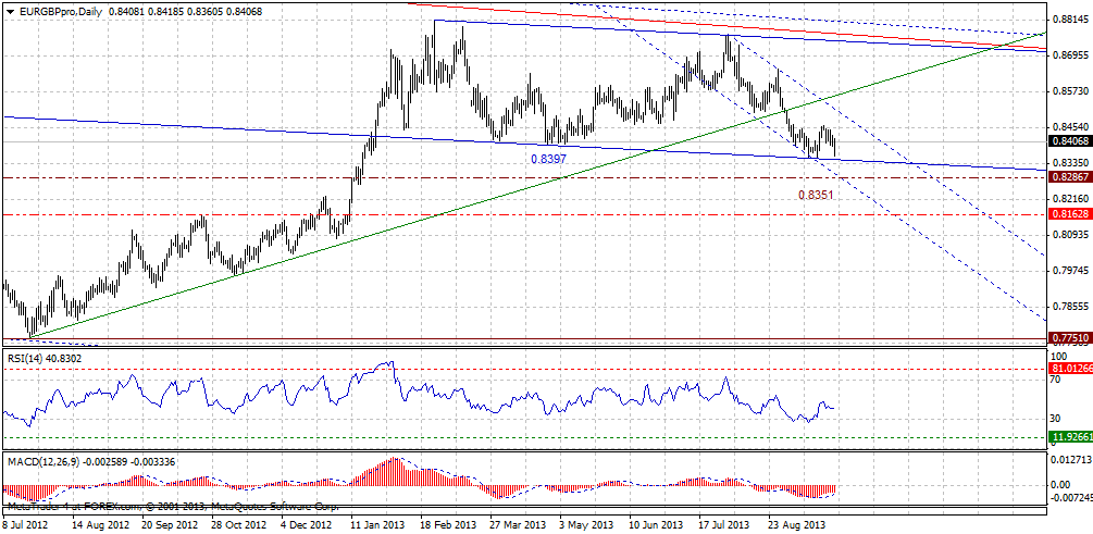 eurgbpprodaily-09272013.gif