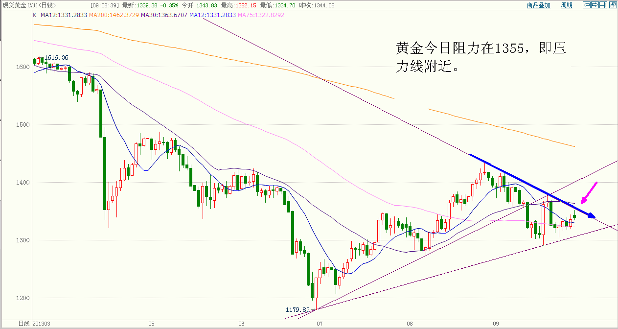黄金 (1).gif