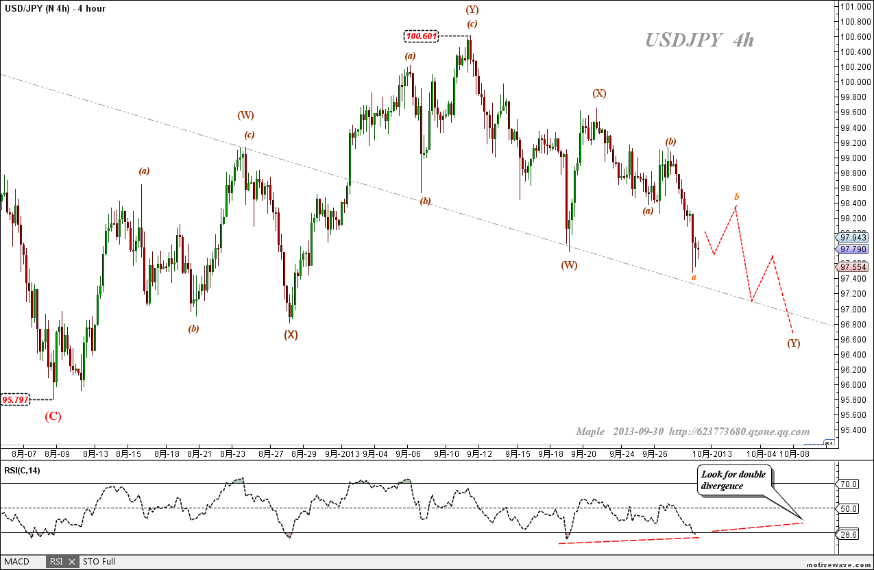 2013-09-30 USDJPY - N 4h (4 hour).png