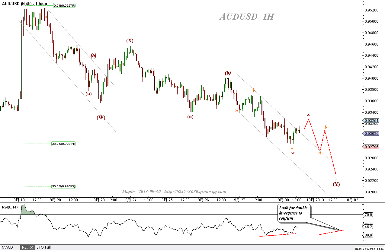 2013-09-30 AUDUSD - N 4h - (1 hour).png
