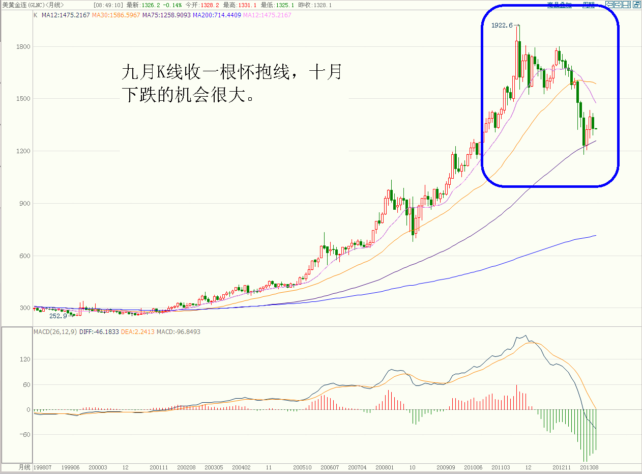 黄金月线.GIF