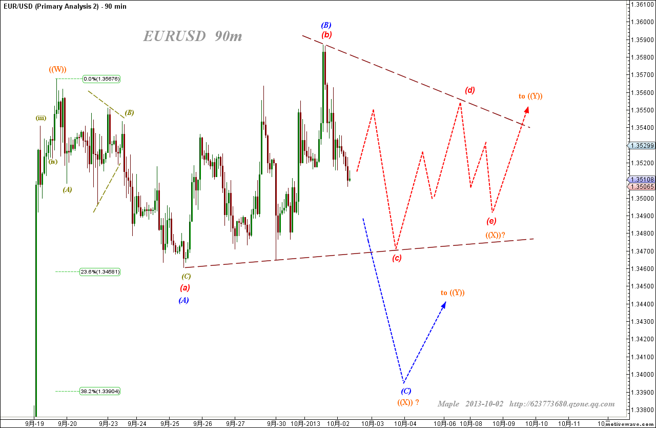 2013-10-02 EURUSD - Primary Analysis  - (90m).png