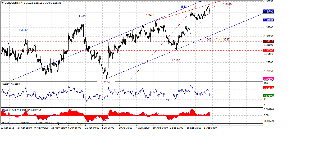 eurusdproh4-10052013.gif