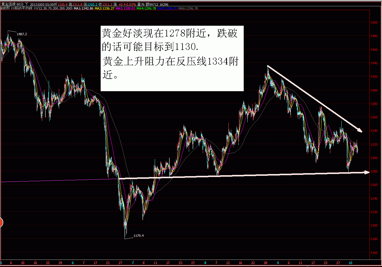 黄金.GIF