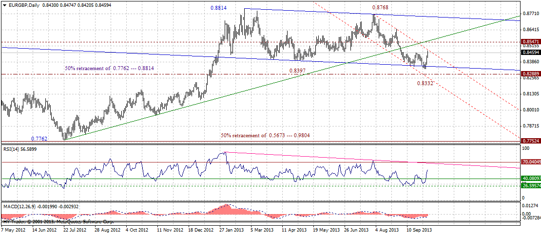 eurgbpdaily-10052013.gif