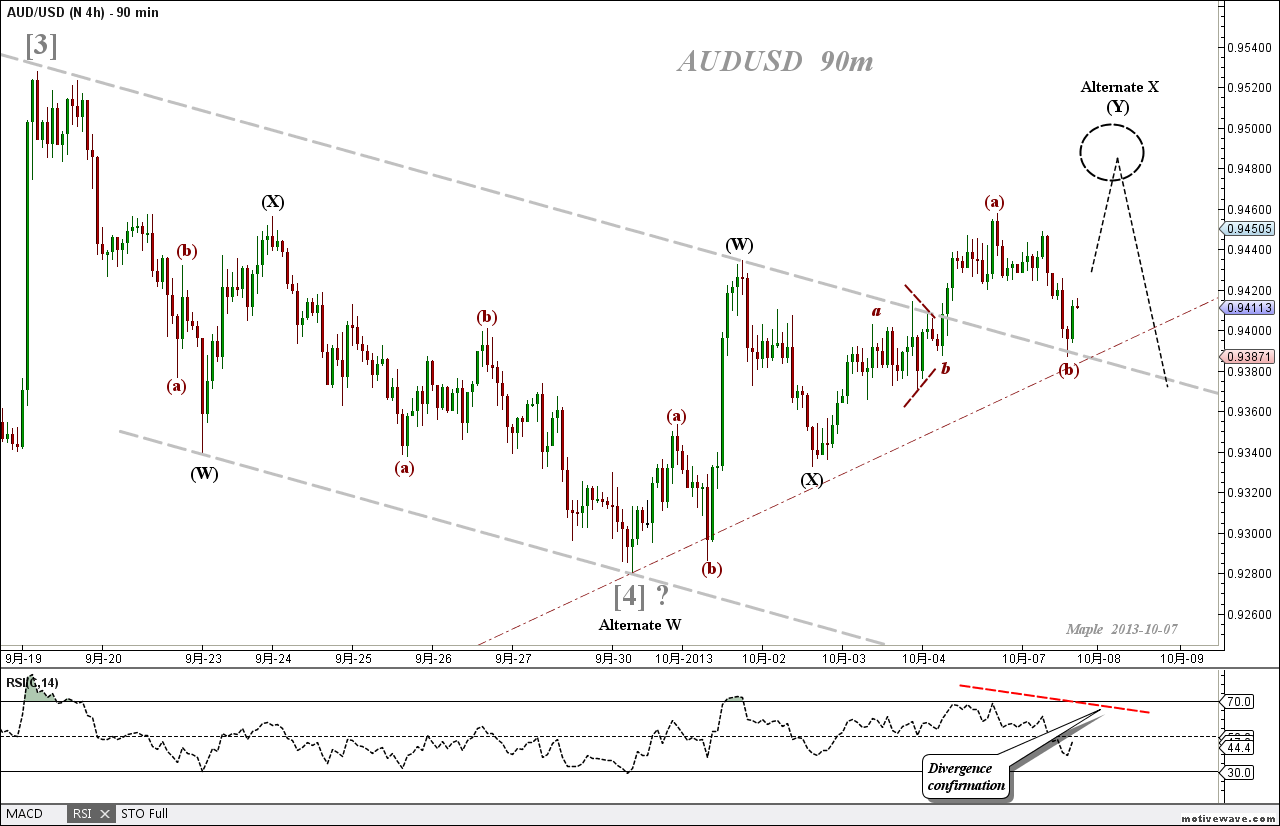 2013-10-07 AUDUSD - N 4h - (90m).png