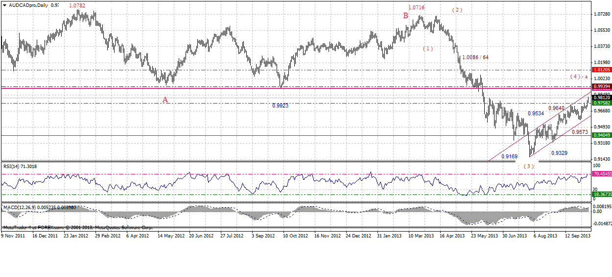 audcadprodaily-10092013.gif