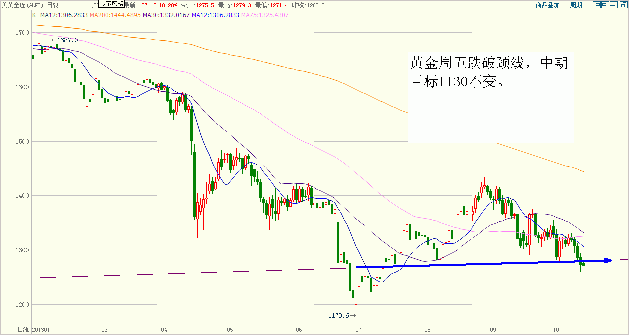 黄金 (1).gif