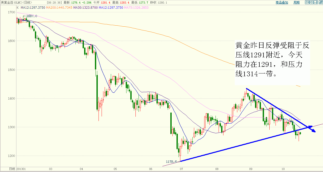 黄金 (1).gif