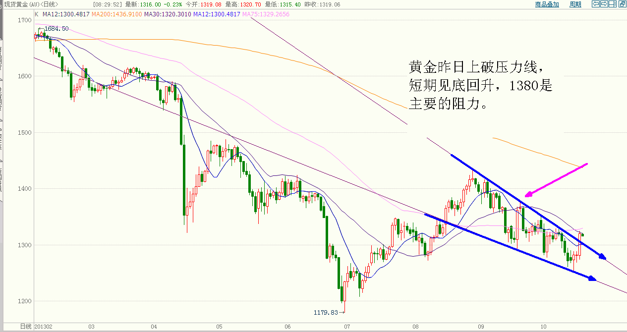 黄金 (1).gif