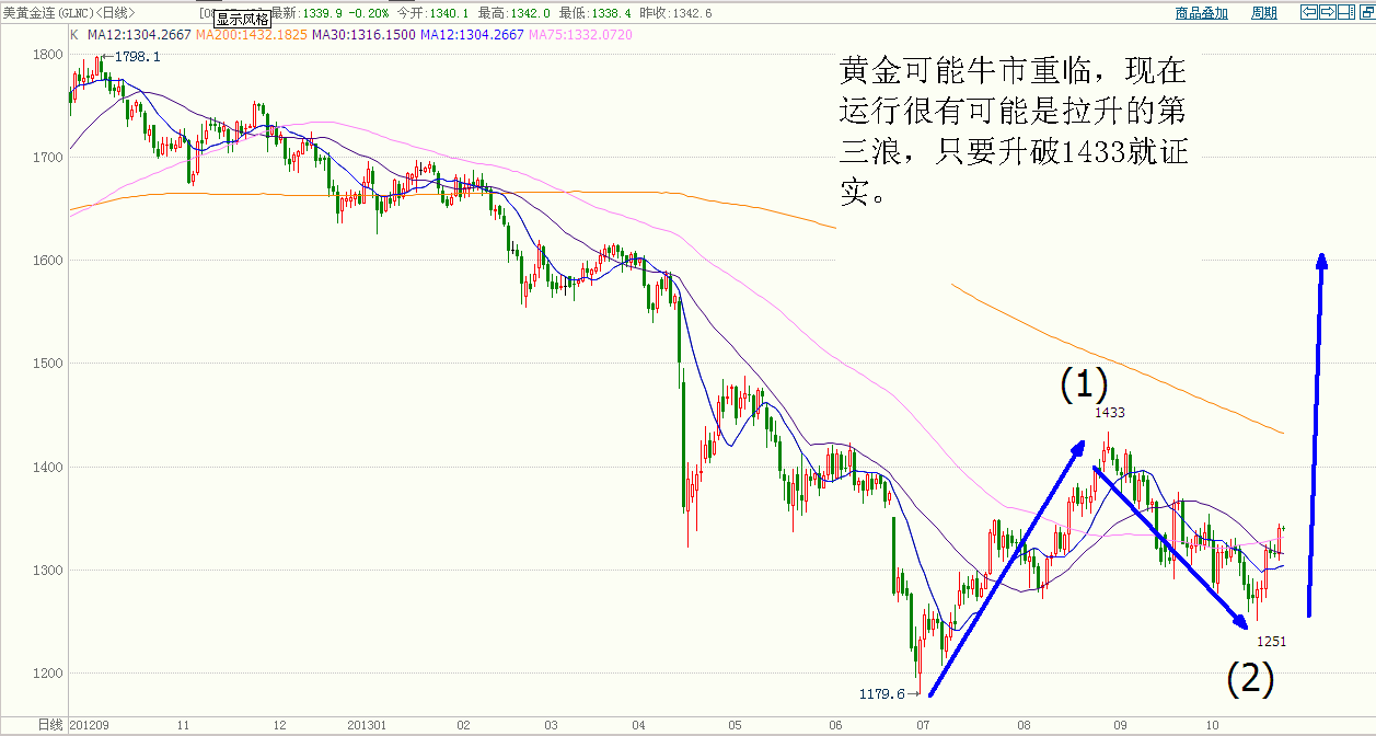 黄金 (1).gif