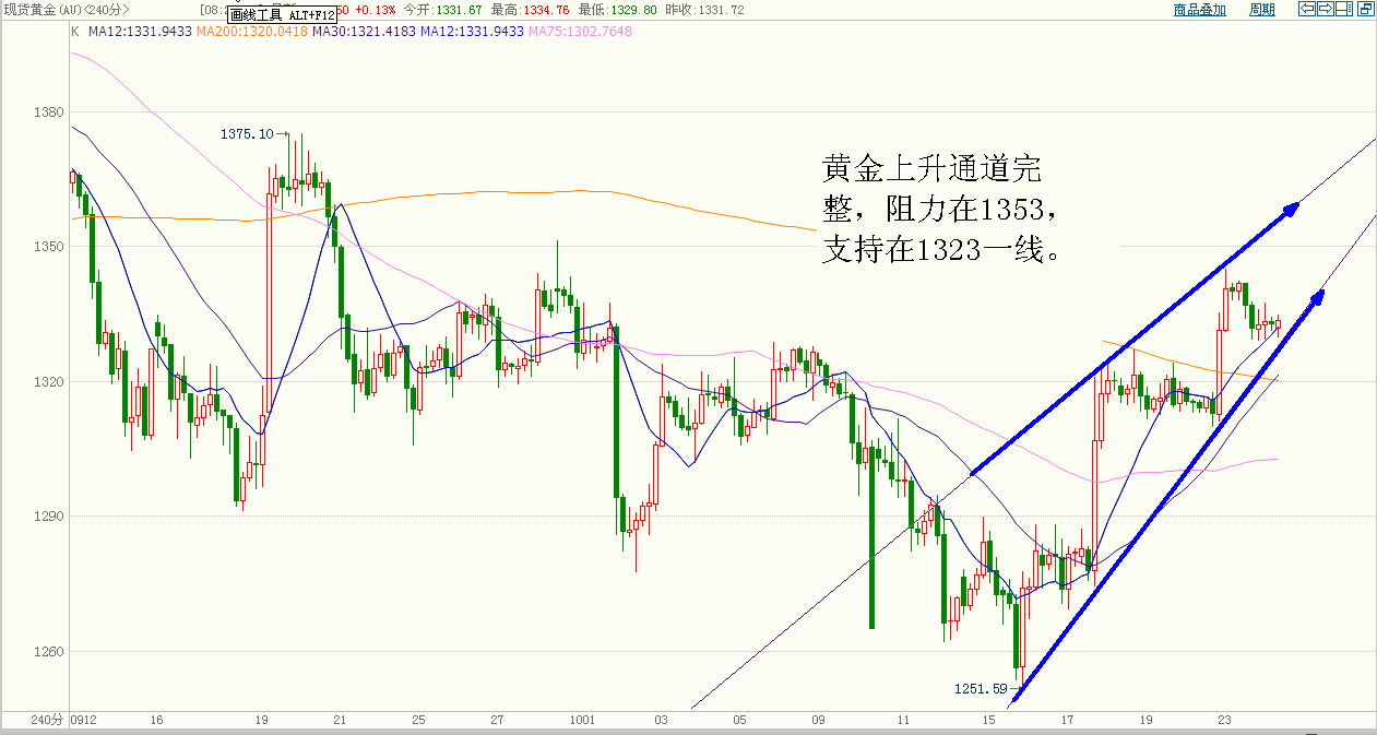 黄金 (1).gif