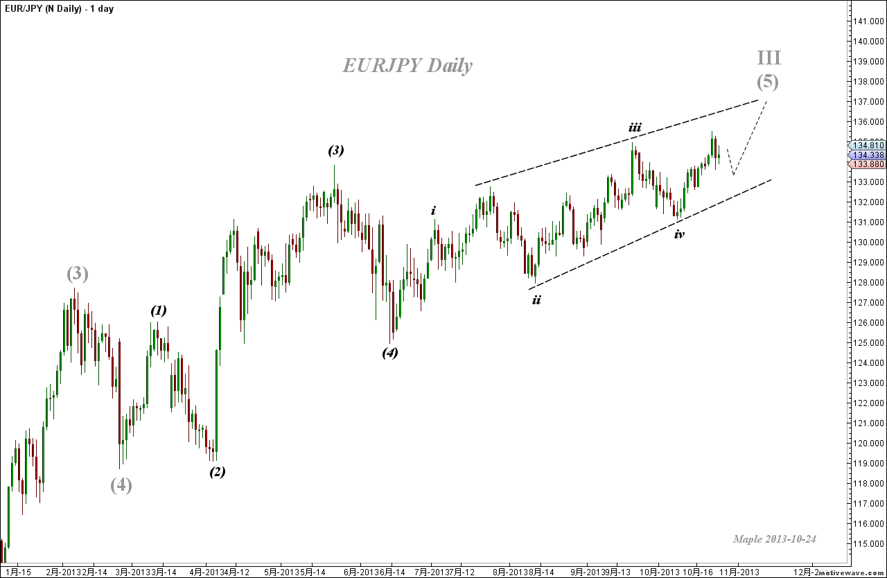 2013-10-24 EURJPY -  (Daily).png