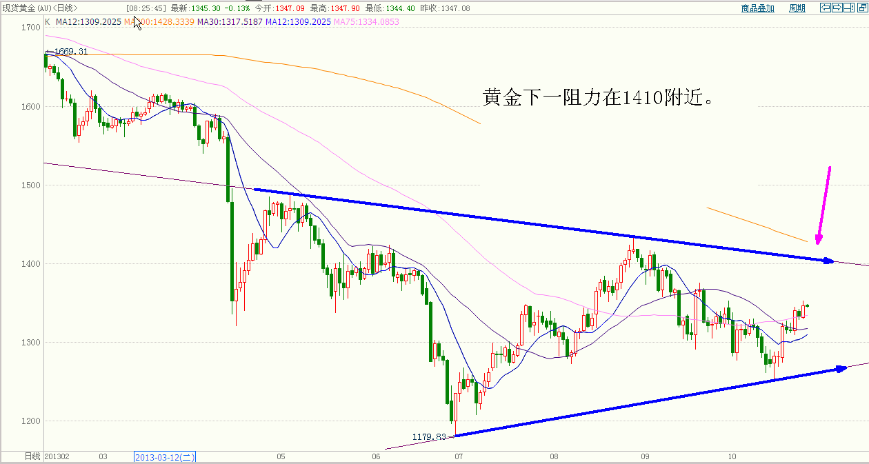 黄金 (1).gif