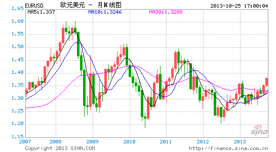 EURUSD10.25.gif