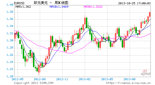 EURUSD10.25.gif