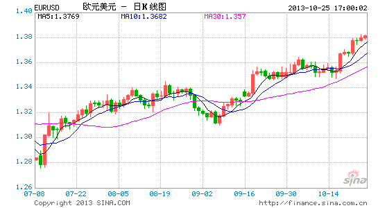 EURUSD10.25.gif