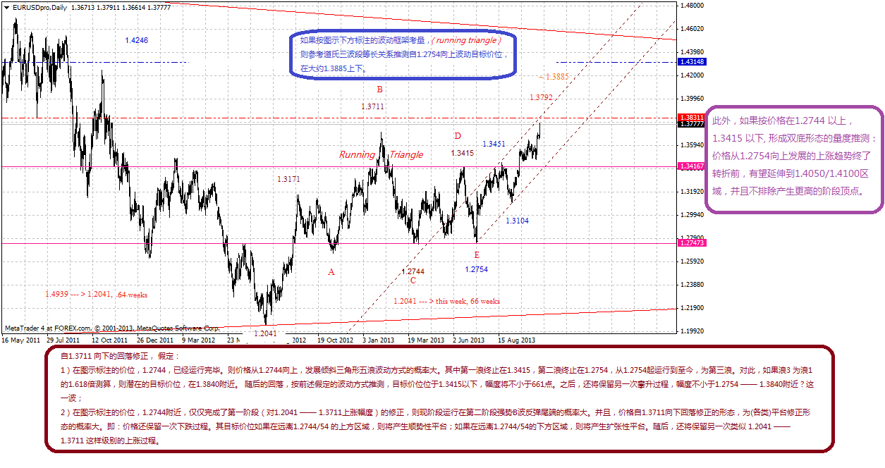eurusdprodaily-10222013.gif
